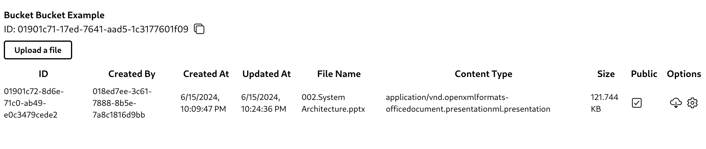 List of files